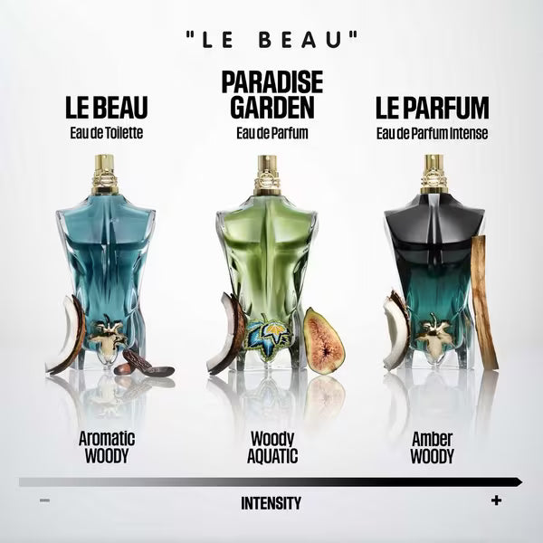 Jean Paul Gaultier Le Beau Le Parfum